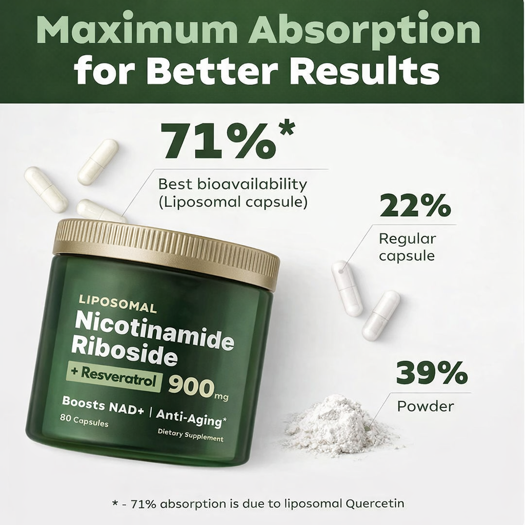 NAD⁺ Youth Renewal Formula